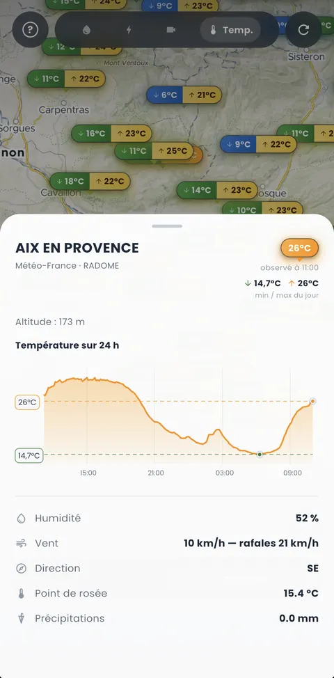 Fiche d'une station Météo-France avec graphique 24 h